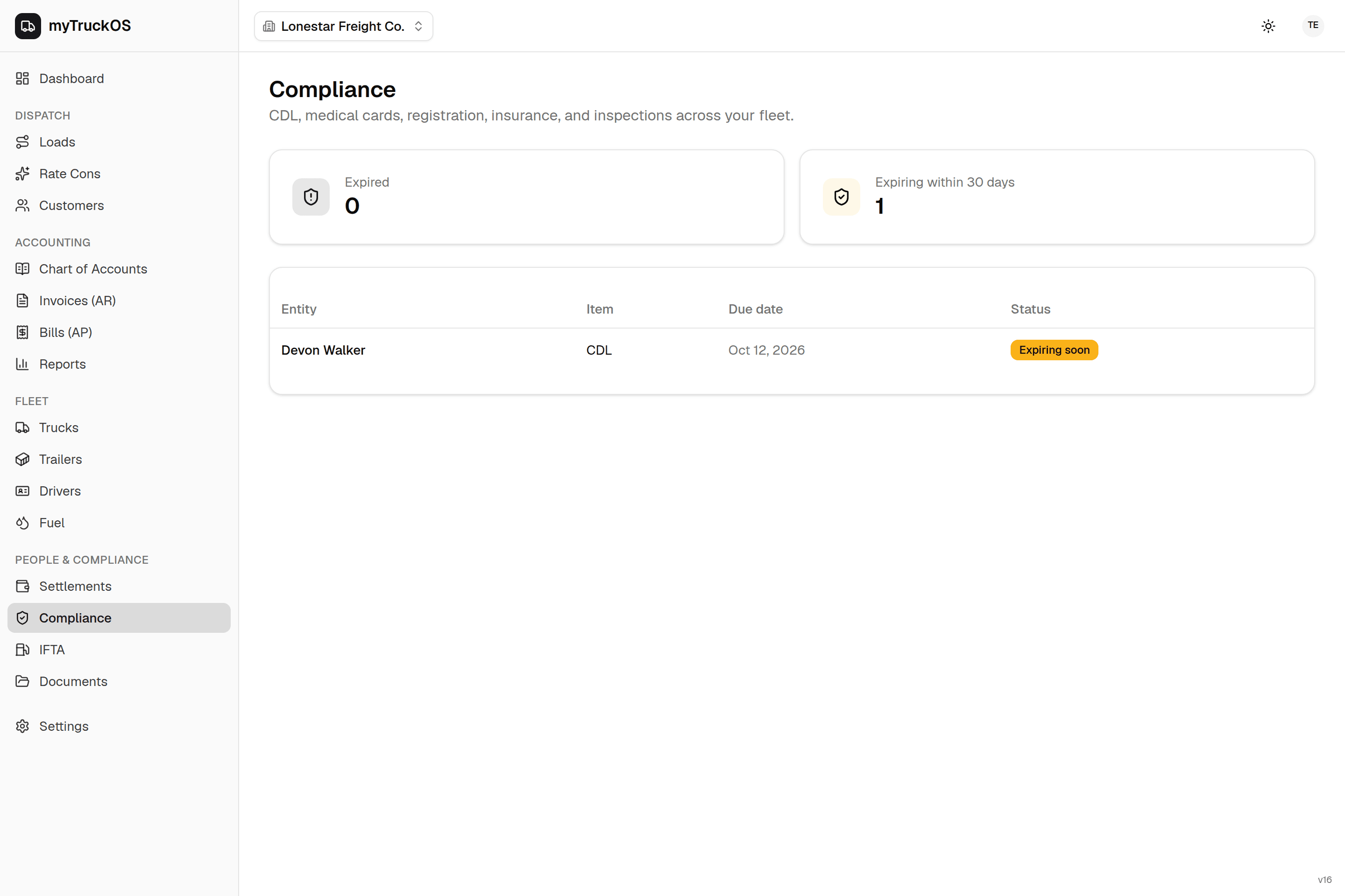 myTruckOS compliance dashboard showing expiring CDLs and documents